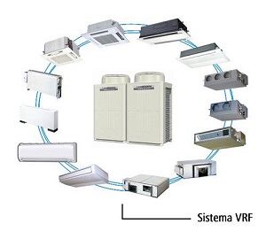sistema-vrf-2.jpg